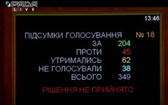 Рада снова провалила голосование по Витренко