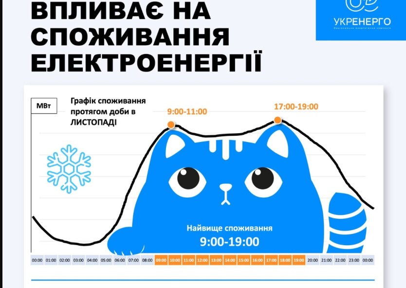 В Укрэнерго призвали экономить электроэнергию с 17:00 до 19:00