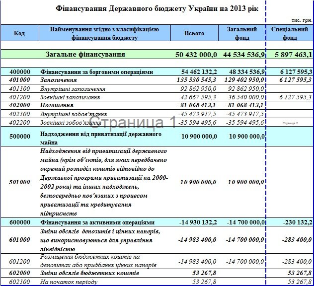 Финансирование государственного бюджета Украины в 2013 году