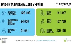 Статистика по коронавирусу в Украине на утро 12 ноября, коронавирус в Украине, пандемия коронавируса