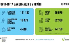 Статистика по коронавирусу на утро 20 января, коронавирус в Украине