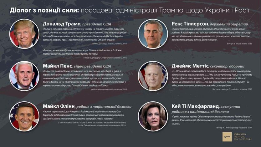 administratsiya-trampa-ob-ukraine-i-rossii