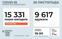 Данные по коронавирусу на 26 ноября