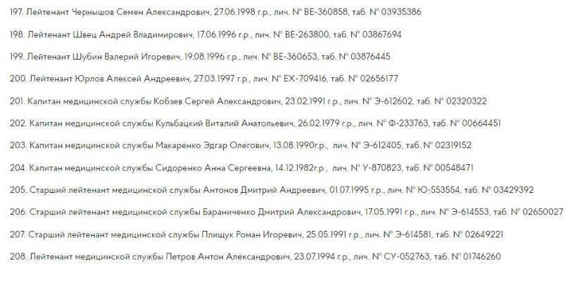 Список командного состава российского полка