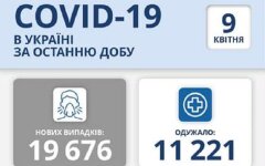 Статистика по коронавирусу на 9 апреля
