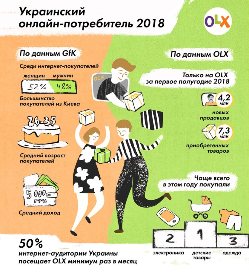 Украинский онлайн-потребитель 2018
