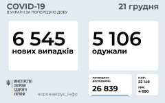 Статистика по коронавирусу на 21 декабря