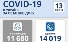 Статистика по коронавирусу на 13 апреля