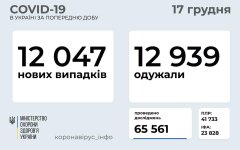 Статистика по коронавирусу на 17 декабря