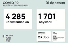 Статистика по коронавирусу на 1 марта