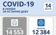 Статистика по коронавирусу на 14 апреля