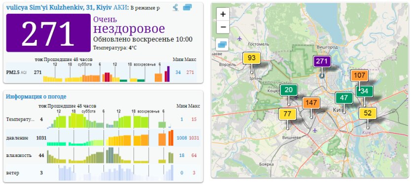 воздух в Киеве, качество воздуха в Киеве, загрязненный воздух в Киеве