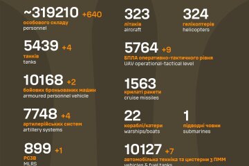 Генштаб: Сили оборони за добу ліквідували більше 600 окупантів