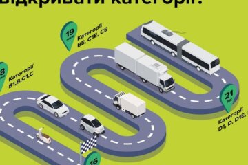 В Україні затвердили вікові ліміти для водіїв: кому не можна керувати автомобілем