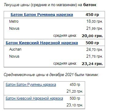 Украинцам показали цены на подсолнечное масло и хлеб после введения госрегулирования