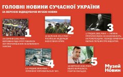новости