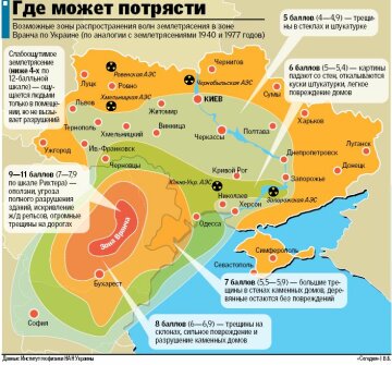 Подготовьте сообщение о сильном землетрясении дополните рассказ иллюстрацией собственным рисунком