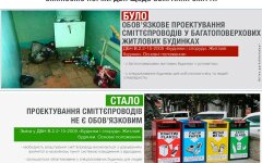 мусоропороводы