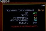 Рада снова провалила голосование по Витренко