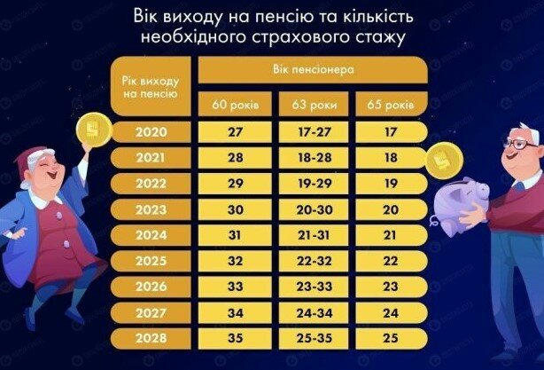 Индексация пенсии в Украине,Пенсионная реформа в Украине,Выплата пенсий