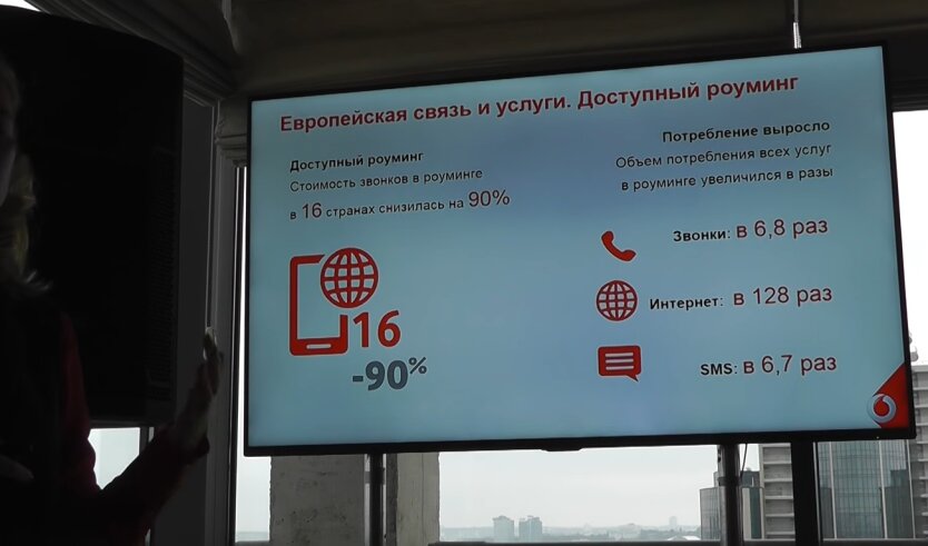 Vodafone Украина, подключение услуг, пакеты