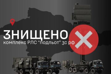 ГУР уничтожило российскую РЛС стоимостью $5 млн в оккупированном Крыму