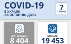 Статистика по коронавирусу на 7 мая