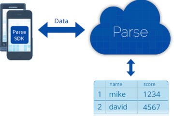 parse-data-storage