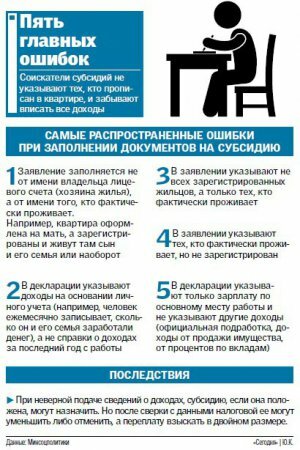 Субсидия для украинцев может обернуться крупным штрафом (ИНФОГРАФИКА)