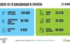 Статистика по коронавирусу на утро 1 февраля