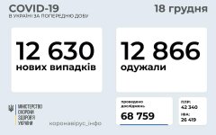 Статистика по коронавирусу на 18 декабря