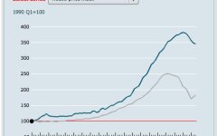 spain_property_bubble