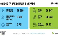 Статистика по коронавирусу на утро 18 января, коронавирус в Украине