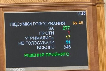 Голосування у Раді 10 квітня, ВРУ