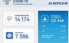 Статистика по коронавирусу на 24 марта