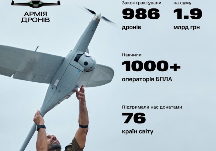 Україна закупить майже тисячу БПЛА для "армії дронів"
