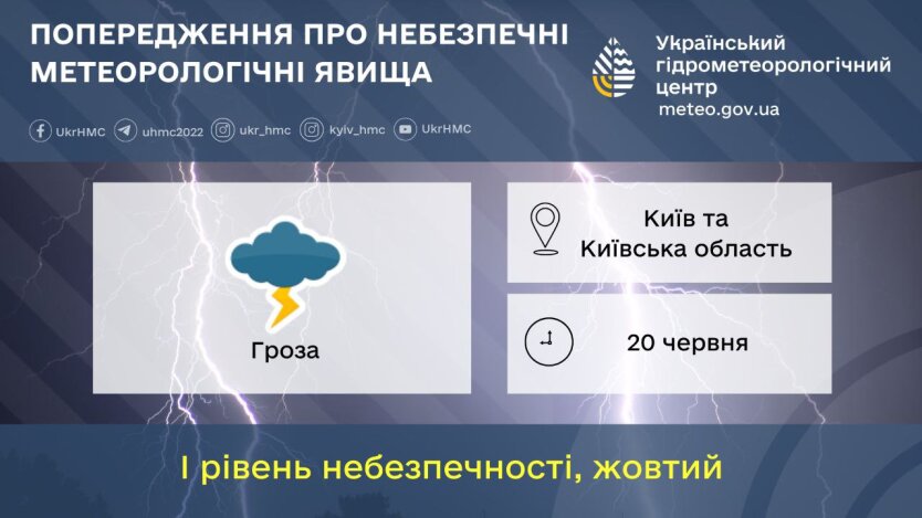 Погода у Києві 20 червня