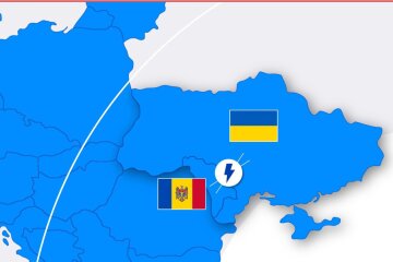 Торговля электроэнергией, Украина и Молдова