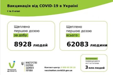 Статистика по вакцинации от коронавируса на 16 марта