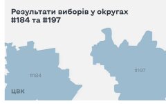 Графика ЦИК