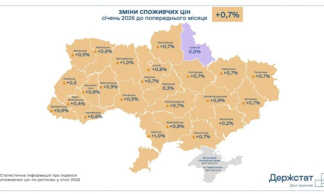 Цены в Украине