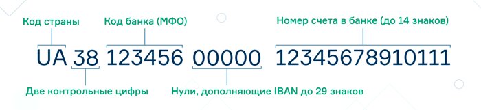 Международный номер 3. Номер Iban что это. Международный номер банковского счета. Счет Iban что это. Iban Казахстан.