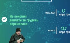 Пенсии в Украине, графика ПФУ и пенсионер, коллаж