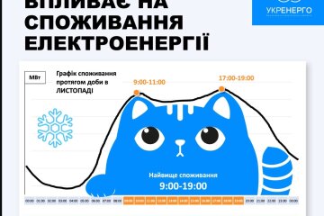 В Укрэнерго призвали экономить электроэнергию с 17:00 до 19:00