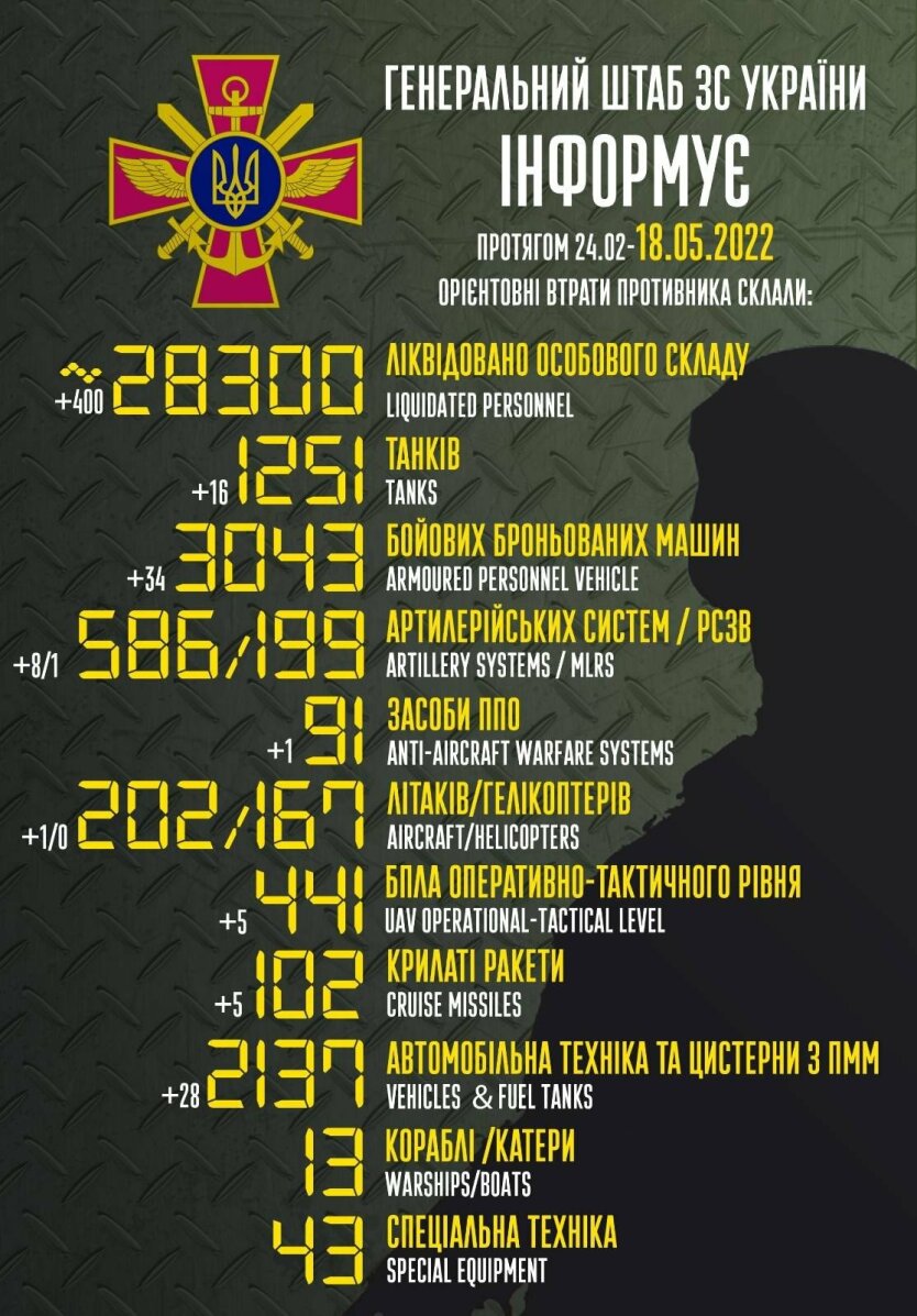 Потери российских оккупантов / Генштаб