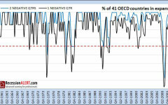 oecd-countries-expansion-1960-2012