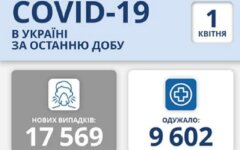 Статистика по коронавирусу на 1 апреля