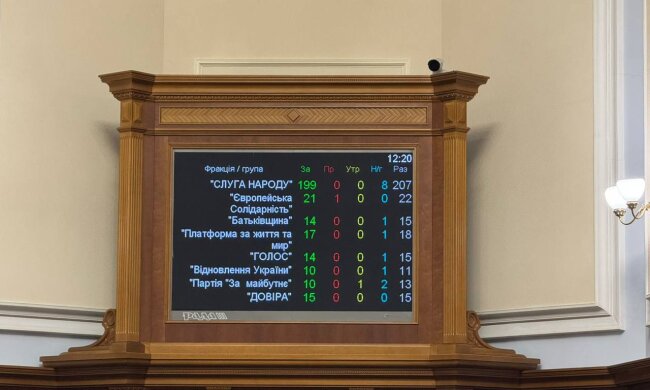 Голосование в Раде
