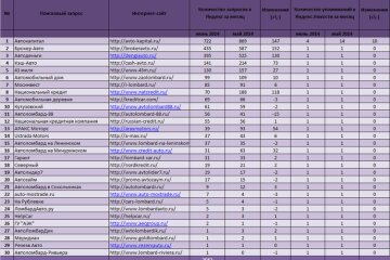 автоломбард