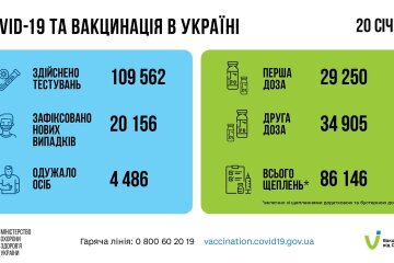 Статистика по коронавирусу на утро 21 января, коронавирус в Украине